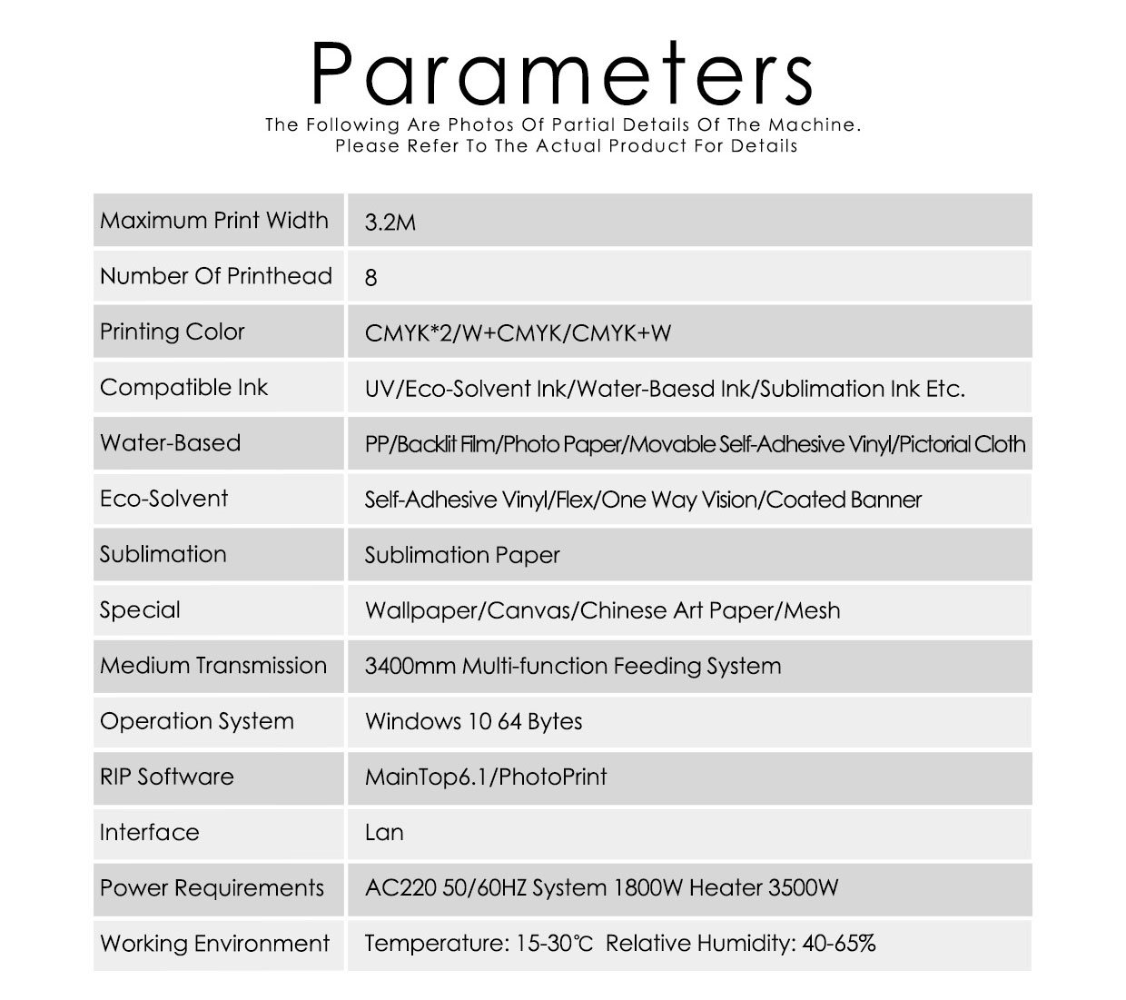 Gethray C85 technical parameters and packing details